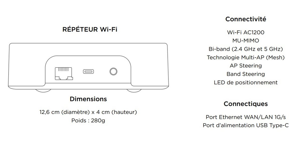 Les caractéristiques du répéteur Wi-Fi Pop (© Free)