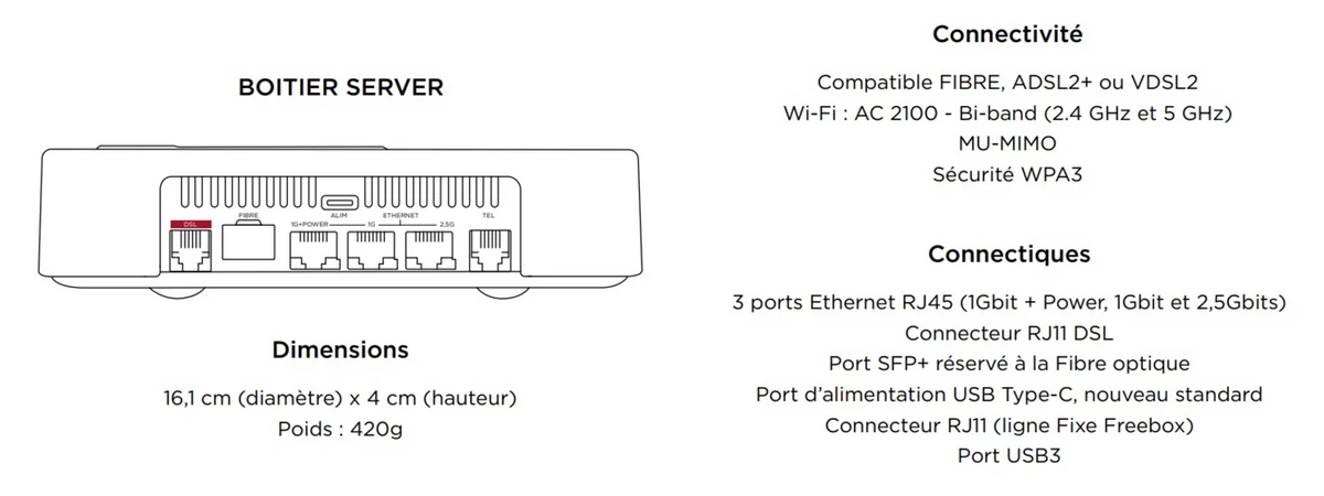 Server Freebox Pop caractéristiques