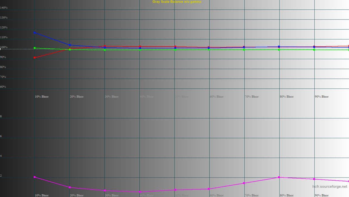 TCL-65C815-10-balance.jpg