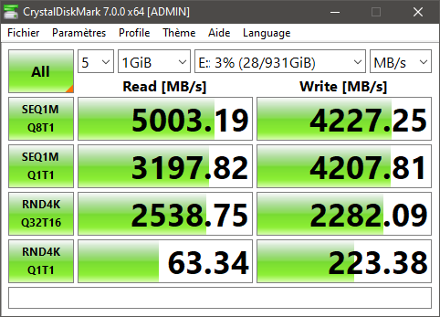 Corsair Force MP600 - CrystalDiskMark