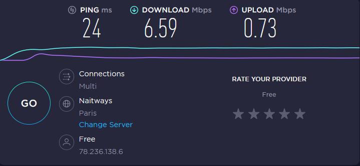 Speedtest ExpressVPN © Speedtest