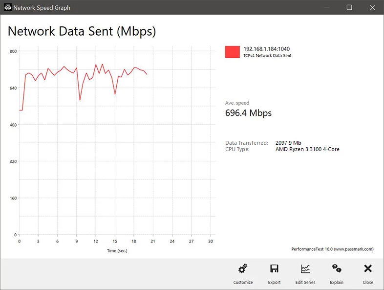 MSI MPG B550 Gaming Carbon WiFi © Nerces