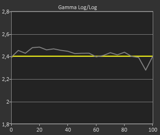 gamma-panasonic-hz-1000-sdr