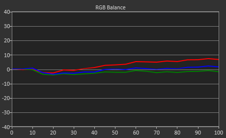 Balance RGB SDR