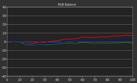Panasonic-HZ-1000-balance-RGB