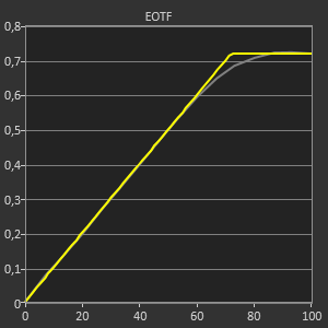 Eotf-HDR-HZ1000