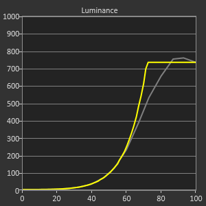 luminance-HDR-HZ1000