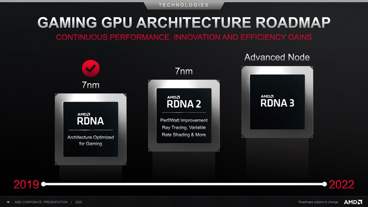 Feuille de route GPU AMD - juillet 2020 © AMD