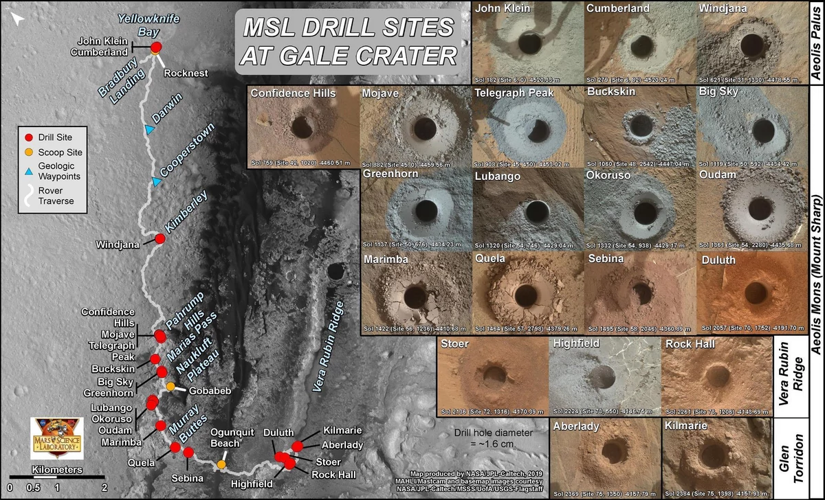 Curiosity Mars forages carte © NASA/JPL-Caltech/MSSS/USGS