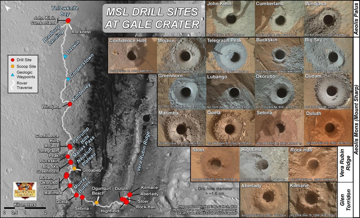Curiosity Mars forages carte © NASA/JPL-Caltech/MSSS/USGS