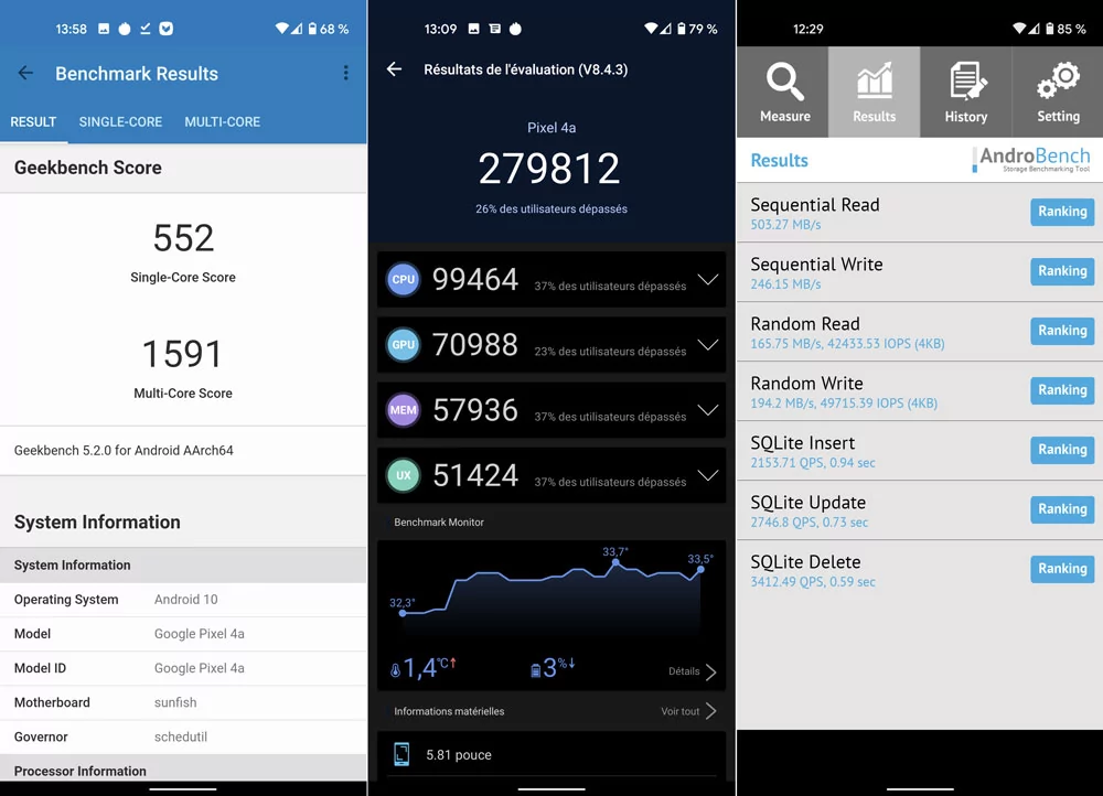 benchmarks google pixel 4a © Gabriel Manceau