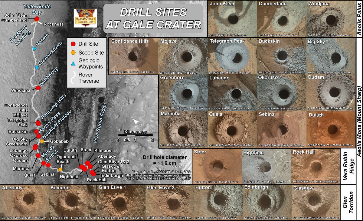 Curiosity fait son trou sur Mars. Crédits NASA/JPL-Caltech/MSSS/USGS