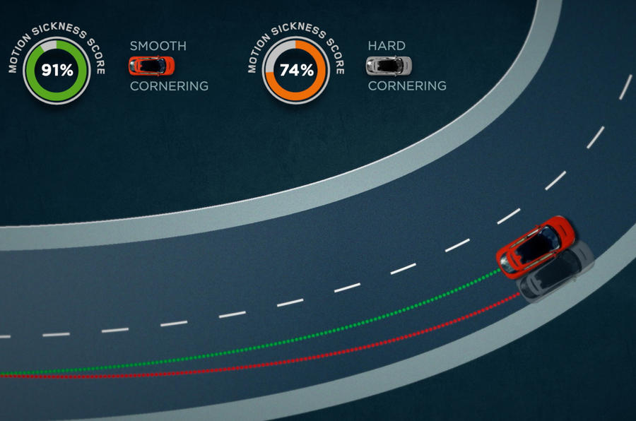 Jaguar Land Rover développe un logiciel de conduite autonome capable de réduire le mal des transports