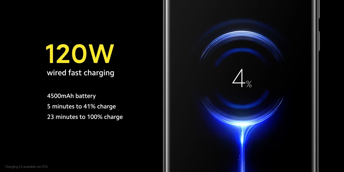 Xiaomi Mi 10 Ultra © © Xiaomi