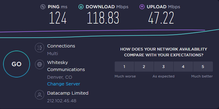 Speedtest_CyberGhost_France