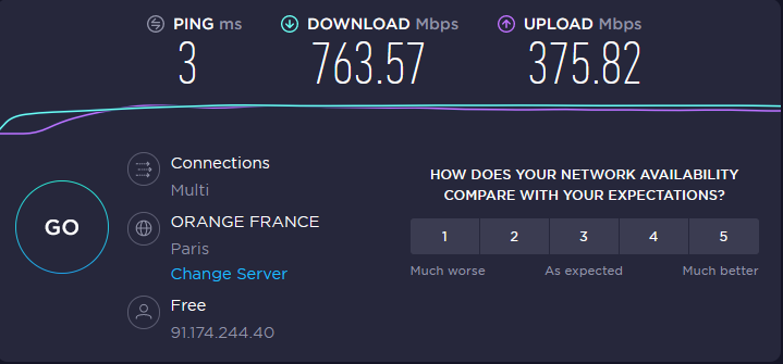 Speed Test ExpressVPN