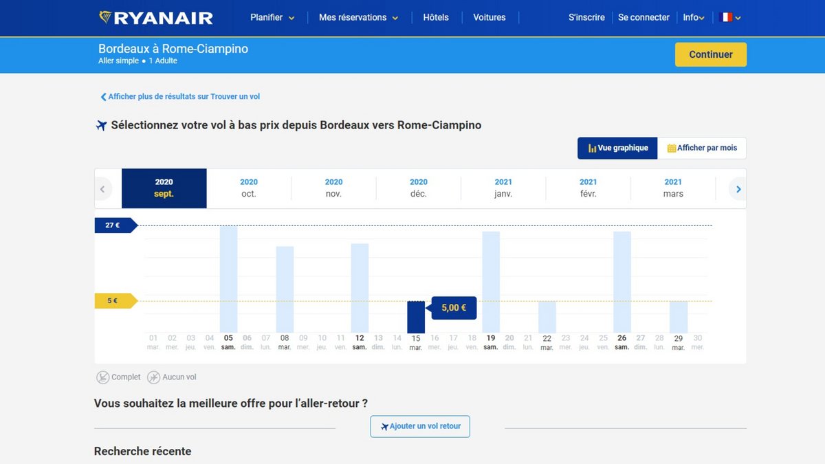 Peu de vols à 5 euros sur le vol Bordeaux-Rome ce mois-ci (Capture d'écran)