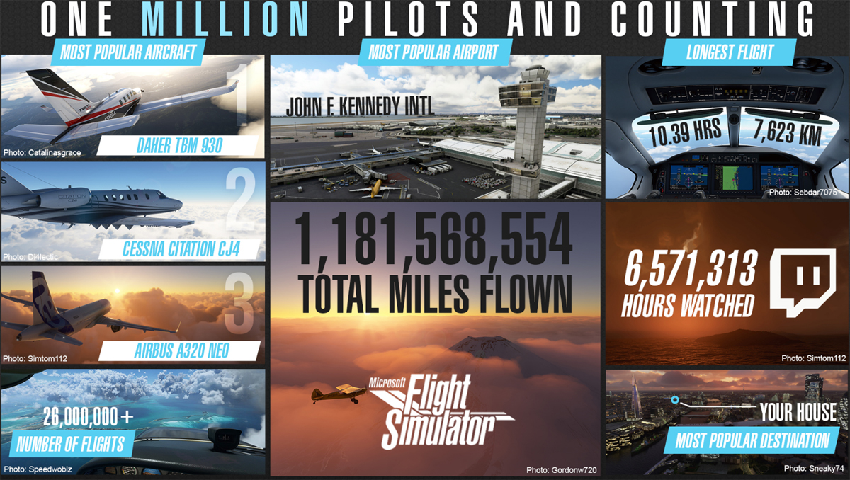 Flight Simulator Million