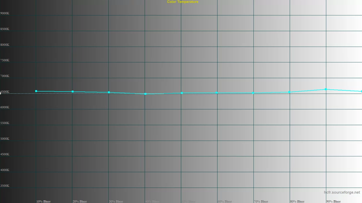 LG 55CX temp