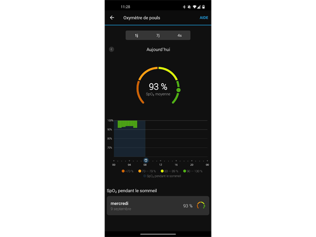 Test Garmin Vivomove 3/3S/Style/Luxe : savant mélange de style et  fonctionnalités