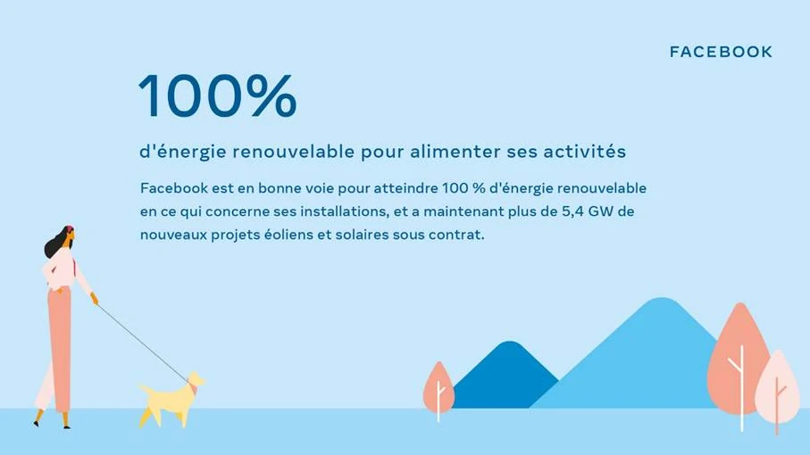 Facebook énergies renouvelables