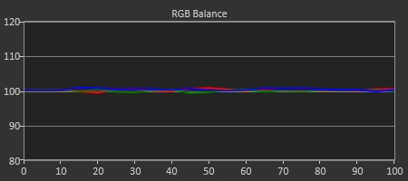 Test LG OLED65GX - RGB Balance (postcal)