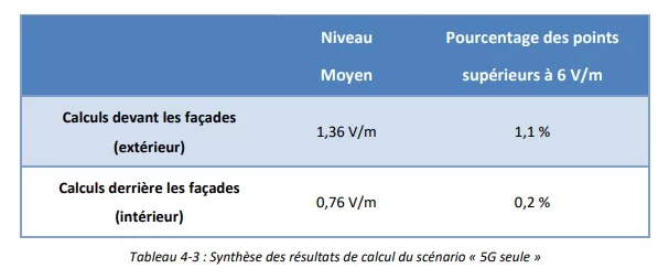 ANFR 5G seule