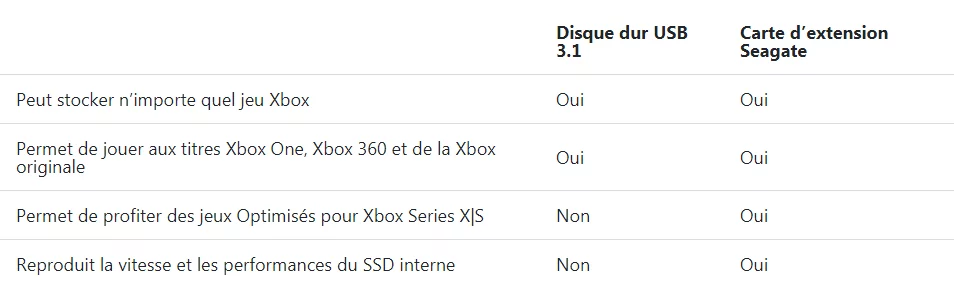 Comment mettre des jeux Xbox Series XS sur un disque dur ou un SSD externe  ? - Coolblue - tout pour un sourire