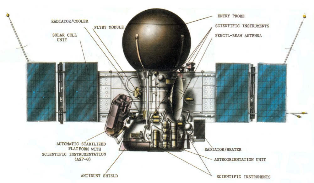 Vega-1 sonde URSS dessin2 © URSS/Colorado State University