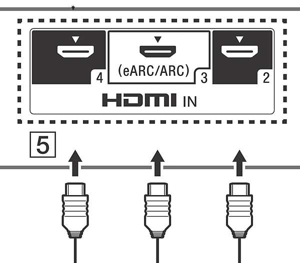 Connecteur HDMI ARC