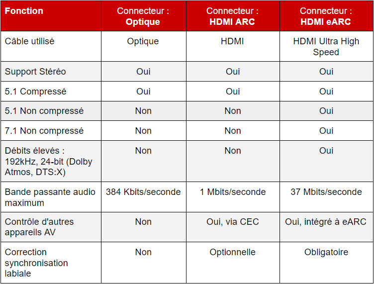 C’Est Quoi Hdmi Arc | Hdmi Arc Vs Cec – NOSXAT