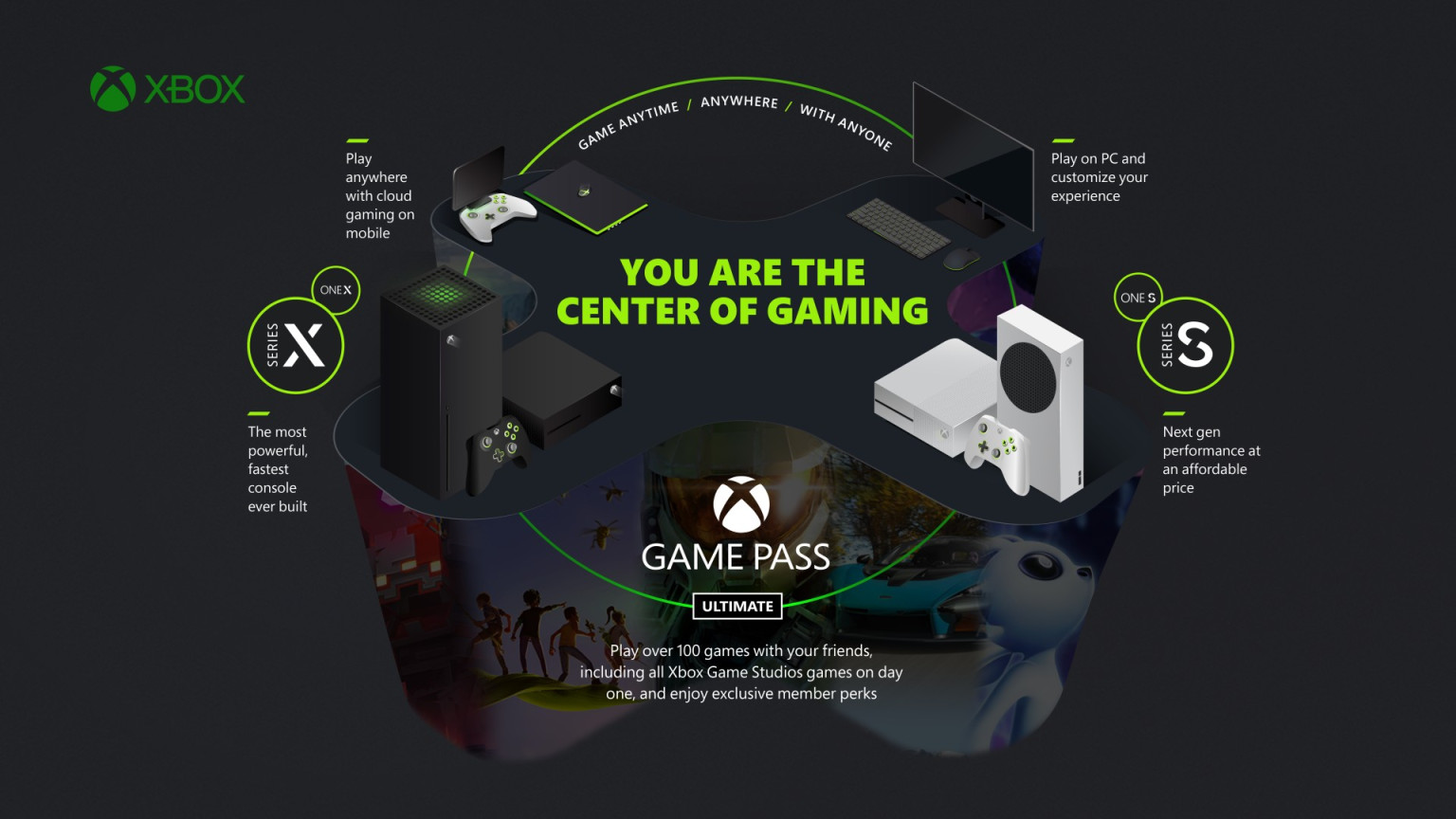 Xbox Game Pass : de nouveaux jeux arrivent en octobre et EA Play le 10 novembre