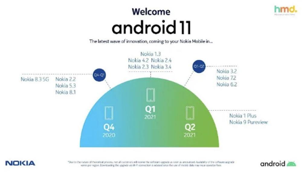 Calendrier Android 11 Nokia © Nokia