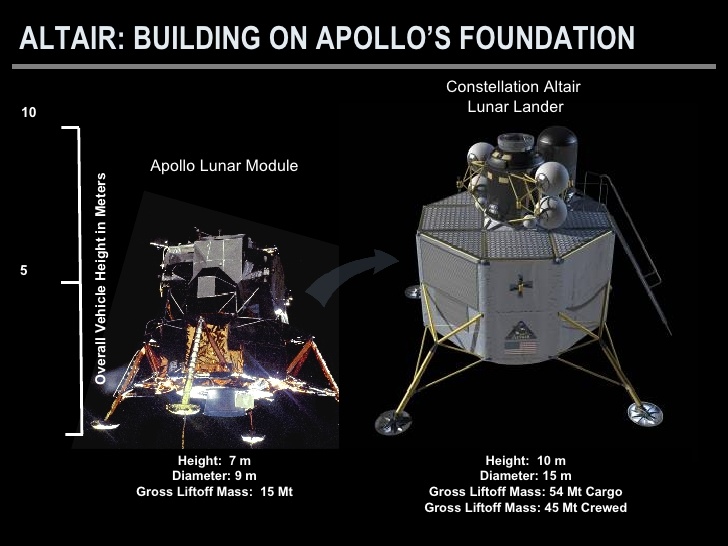 Dans l&#039;idée, Altair était beaucoup plus grand que le LEM Apollo, et bien plus capable. crédits NASA