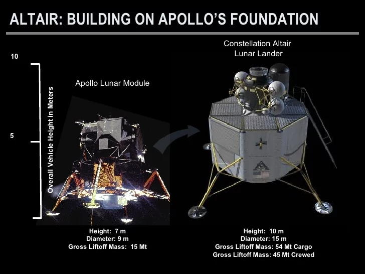 Altair Constellation Program © NASA