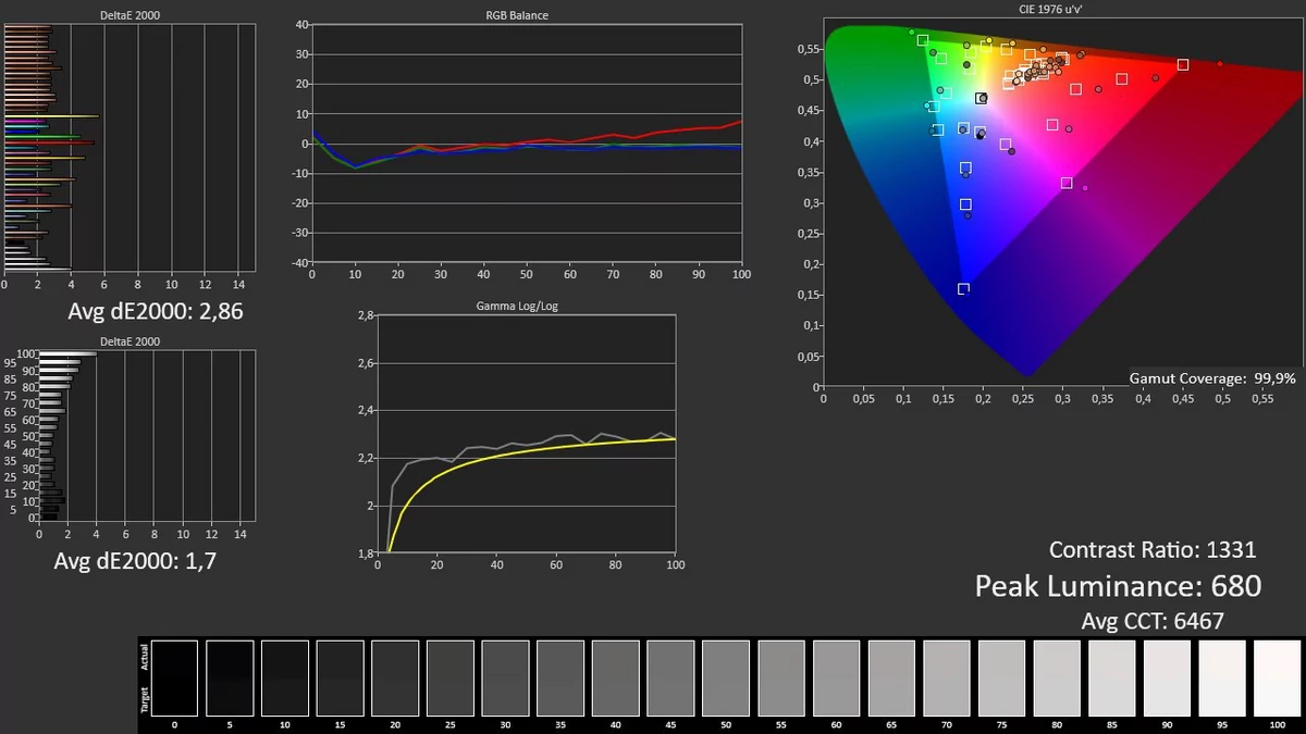 Xiaomi Mi 10T Pro test © © Pierre Crochart pour Clubic