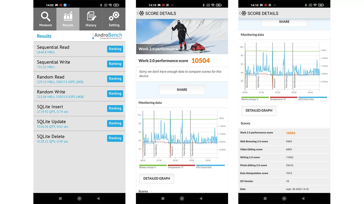 Xiaomi Mi 10T Pro test © © Pierre Crochart pour Clubic