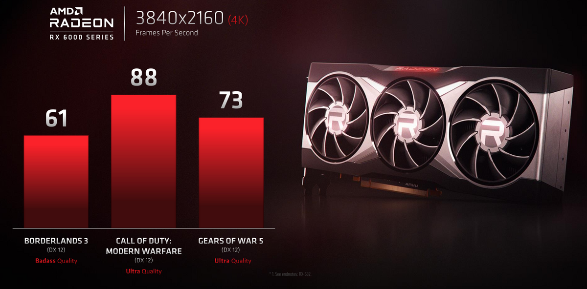 AMD Ryzen 5000 + Radeon 6000 © AMD