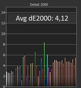 Test Hisense 65U8QF_DeltaE-SDR