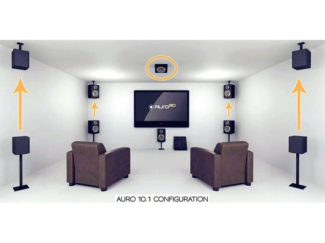 auro 10.1
