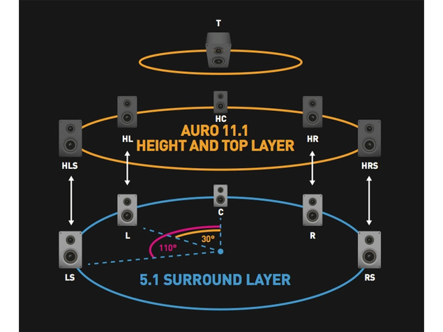 auro 3d