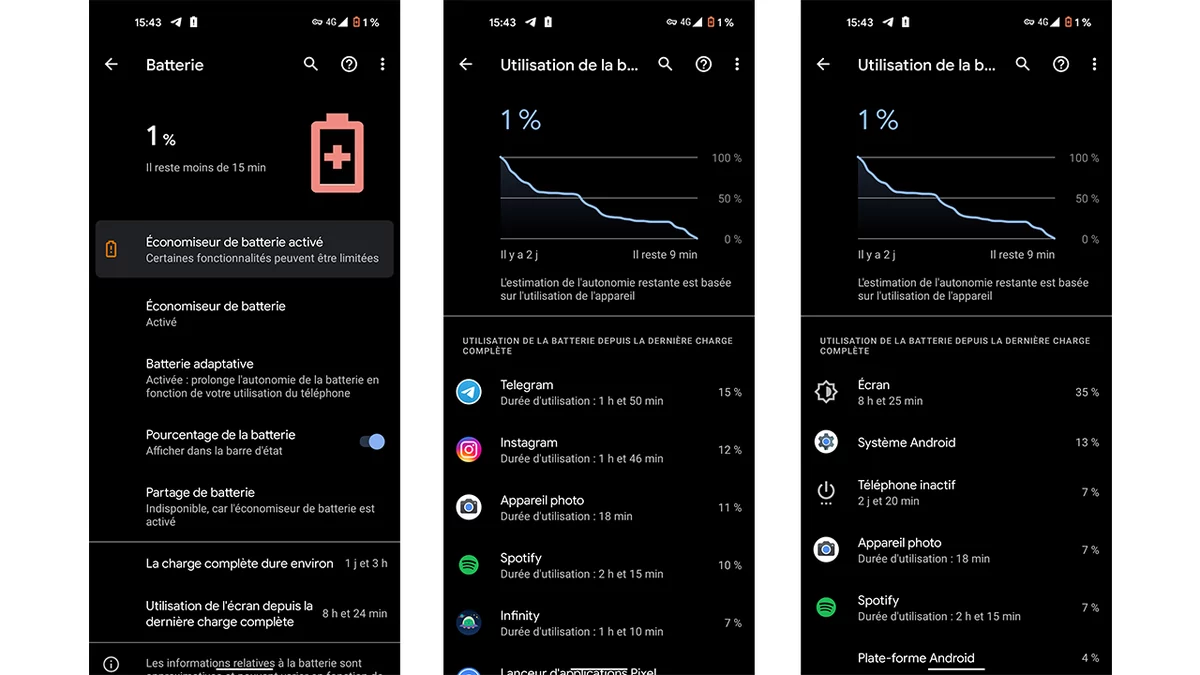 Google Pixel 5 test