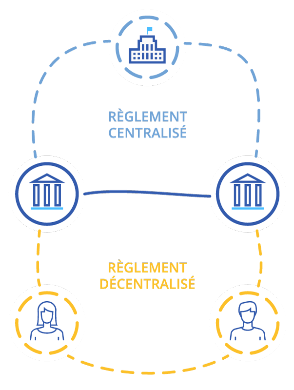echange decentralise euro
