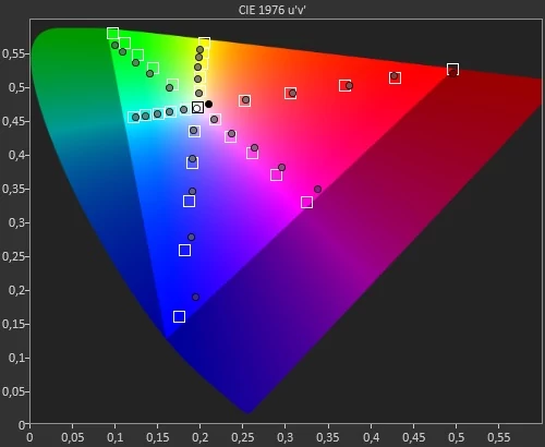 Test Hisense U8QF_DCIP3