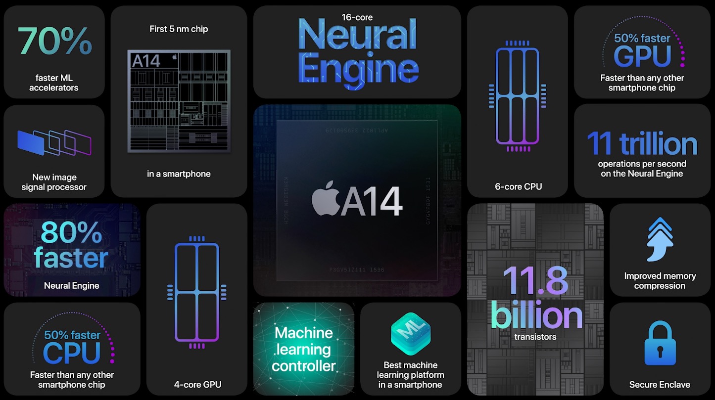 Apple : il y aura trois versions de la puce A14, dont deux pour les futurs Mac Silicon (ARM)