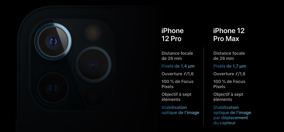 iPhone 12 Pro