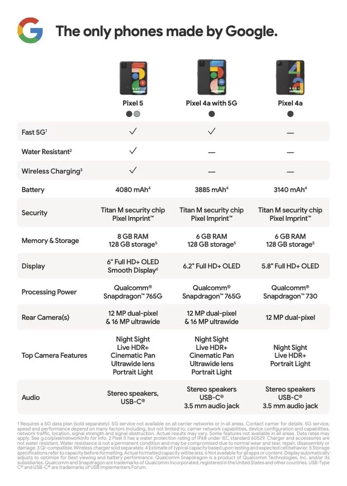 Pixel 4a Pixel 4a 5G Pixel 5 specs sheet © © Google
