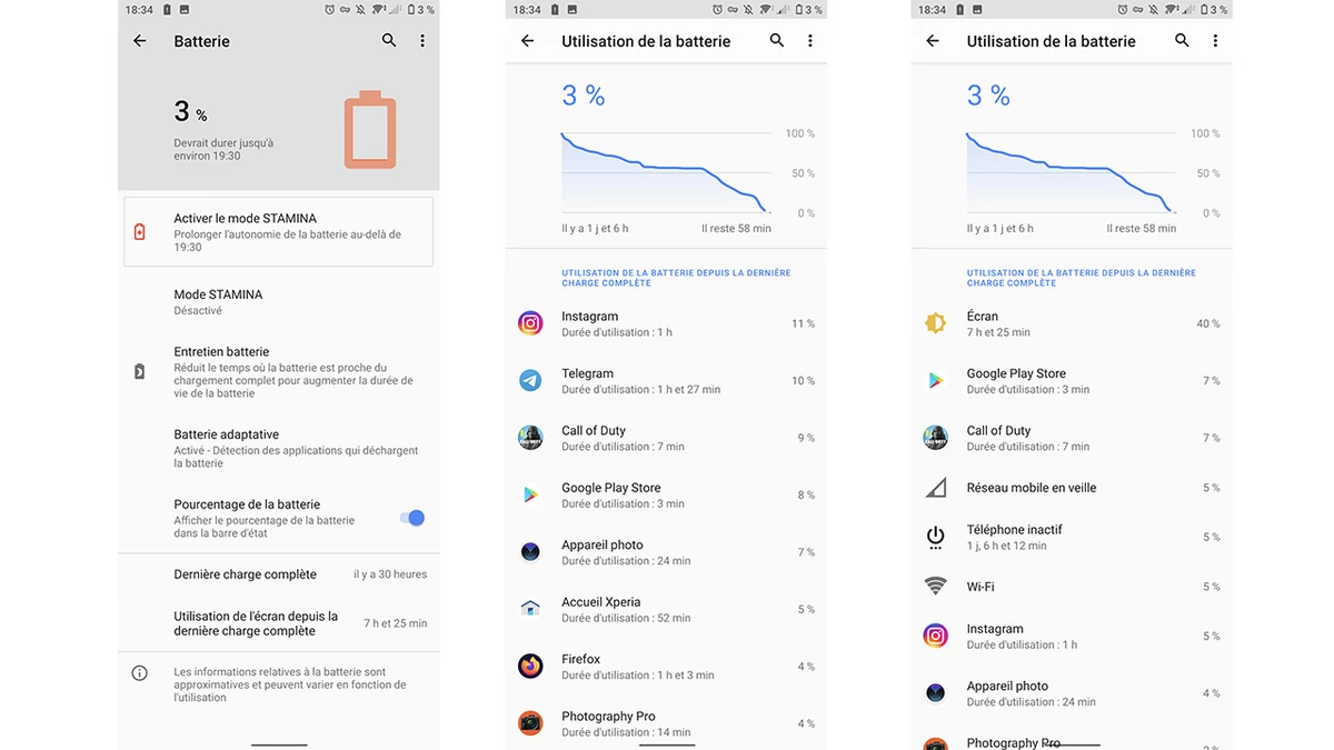 Sony Xperia 5 II test © © Pierre Crochart pour Clubic