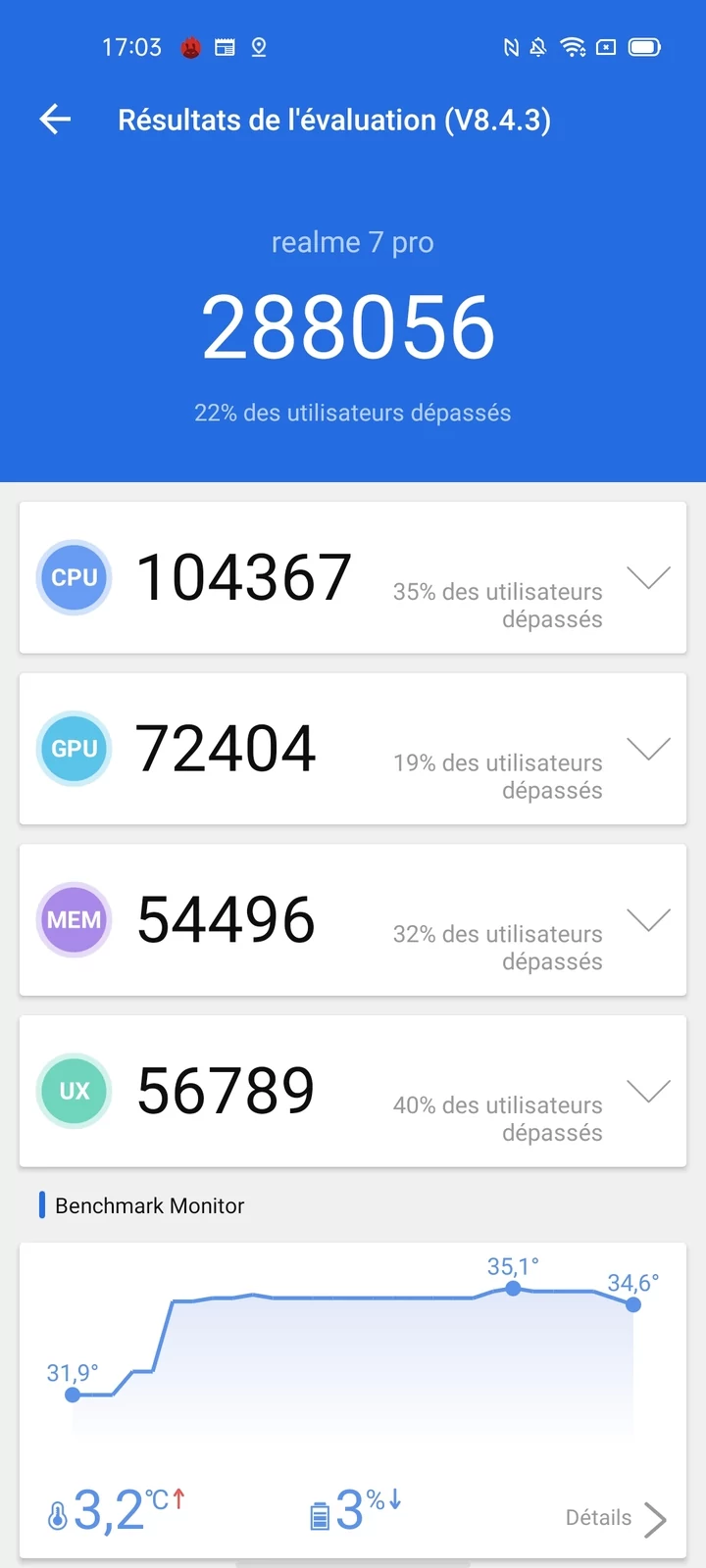 realme 7 Pro - bench 1 © Clubic - Marc Mitrani