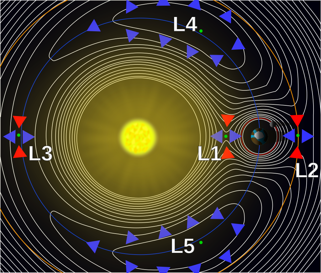 Lagrange influence gravitationnelle1 © Wikipedia